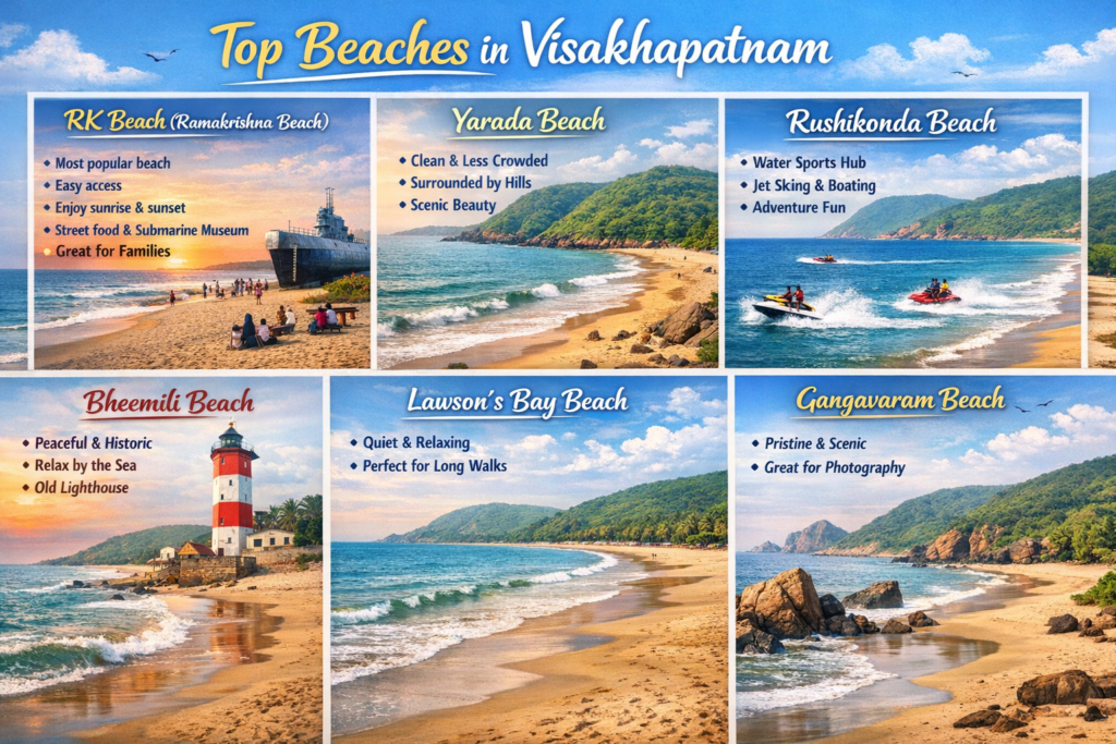 Top beaches of Visakhapatnam Destinations Desire