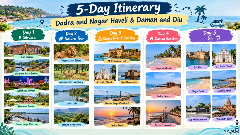 5 Day Itinerary for Dadra and Nagar Haveli and Daman and Diu