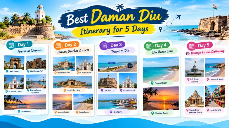 Daman and Diu Itinerary