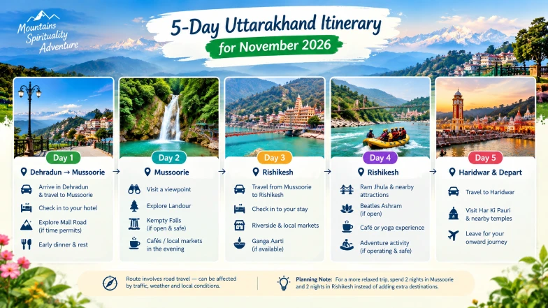 5 Day Uttarakhand Itinerary for November 2026