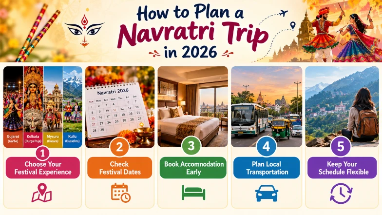 How to Plan a Navratri Trip in 2026